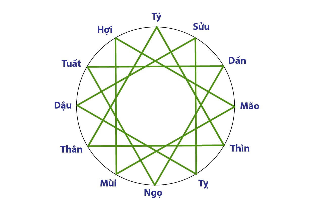 Tứ Hành Xung Lấy Nhau Được Không? Tìm Hiểu Về Tình Yêu, Tình Bạn Và Sự Hài Hòa