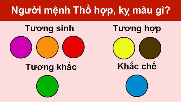 lựa chọn màu sắc hợp mệnh Thổ