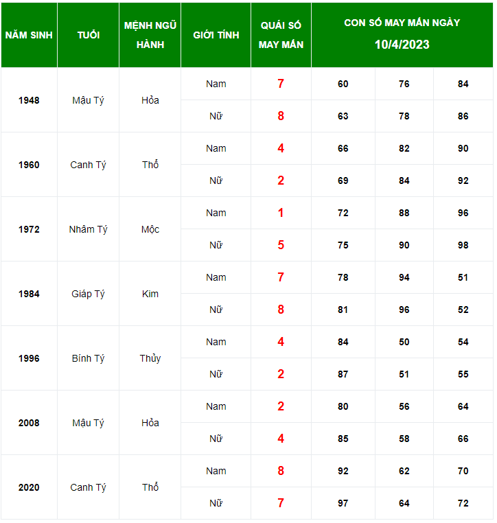 Ý nghĩa của các con số: Giải thích cách các con số tượng trưng cho may mắn, tài lộc và hạnh phúc