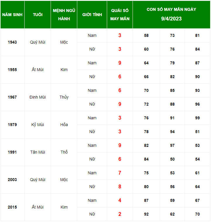 Con số may mắn tuổi M&ugrave;i ng&agrave;y 9/4