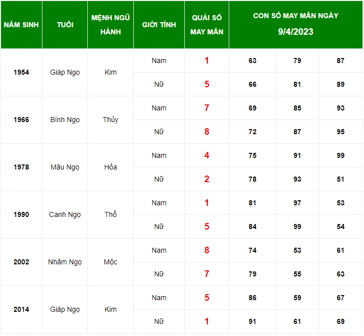 Con số may mắn tuổi Ngọ ng&agrave;y 9/4