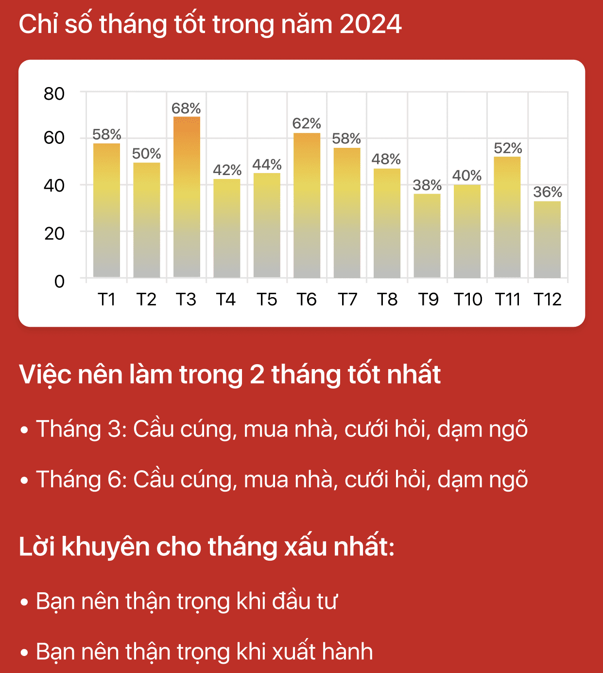 Thông tin trên thiệp chúc Tết 2024