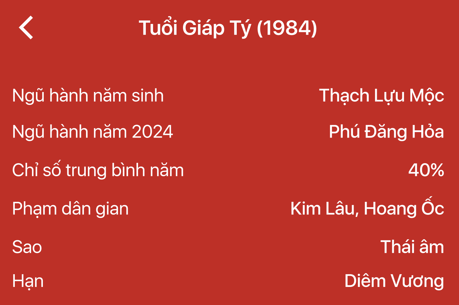 Thông tin trên thiệp chúc Tết từ Lịch Việt
