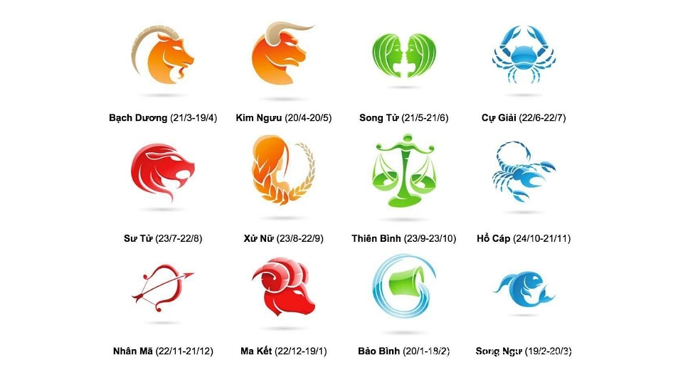12 cung ho&agrave;ng đạo