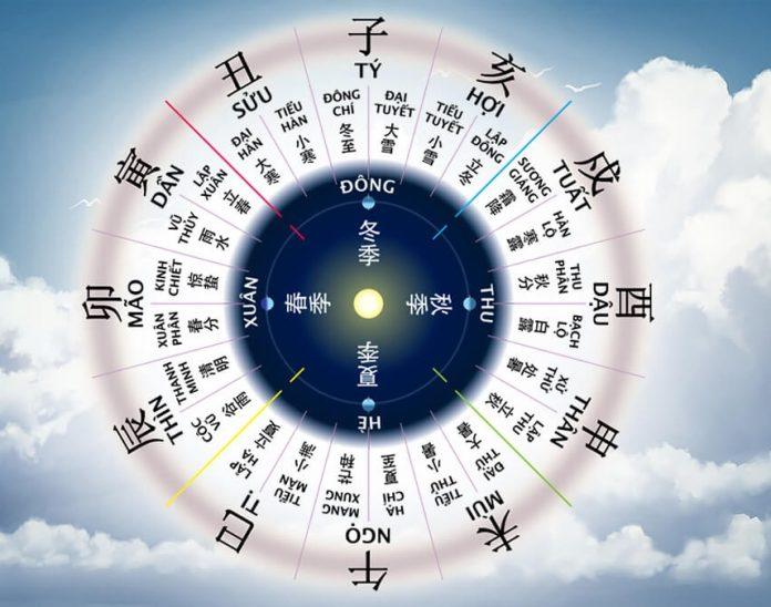 L&aacute; số b&aacute;t tự